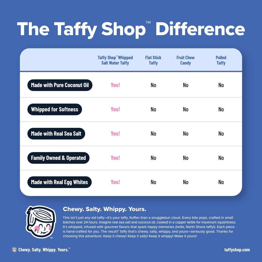 Fluff Stuff™ Taffy (Cotton Candy)