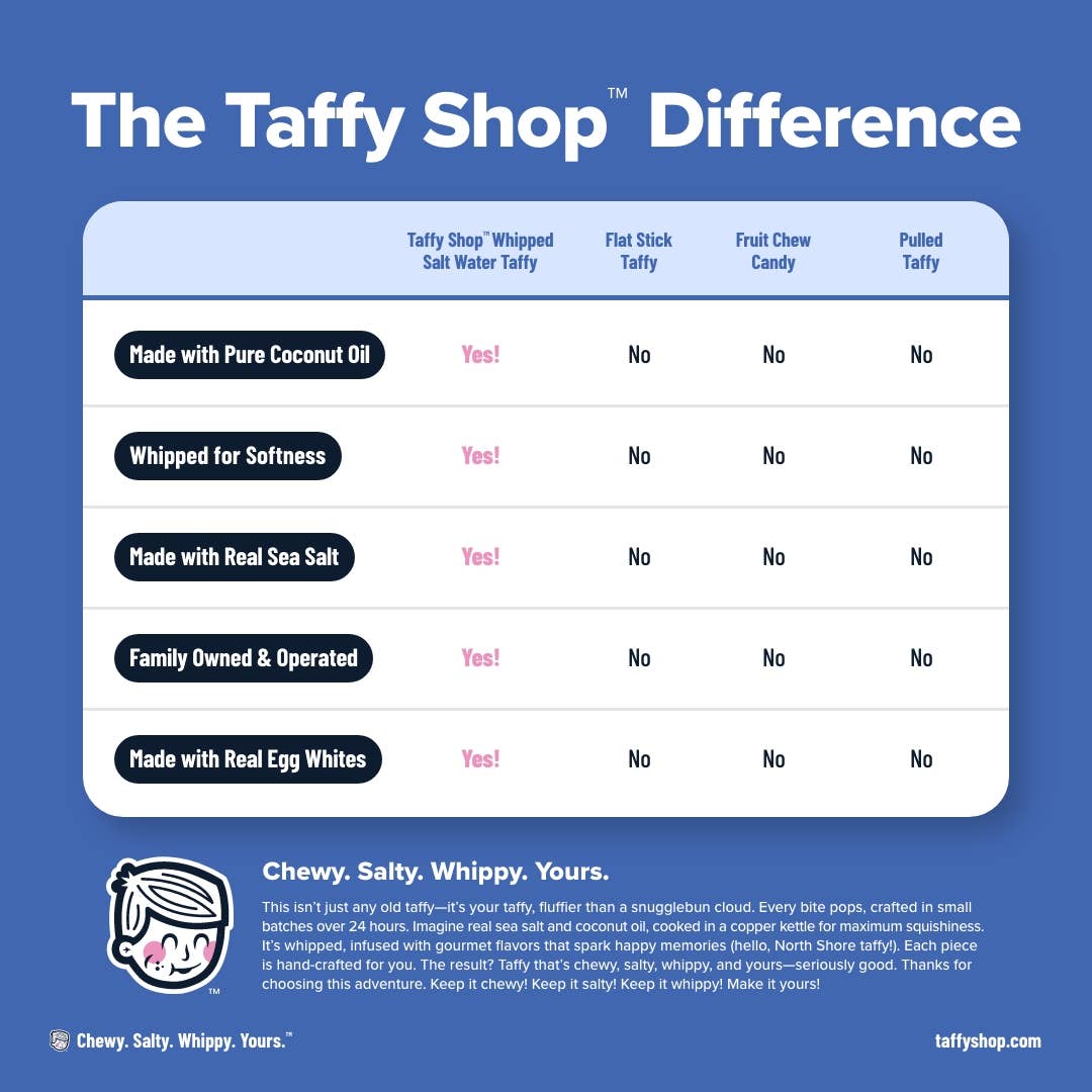 Fluff Stuff™ Taffy (Cotton Candy)