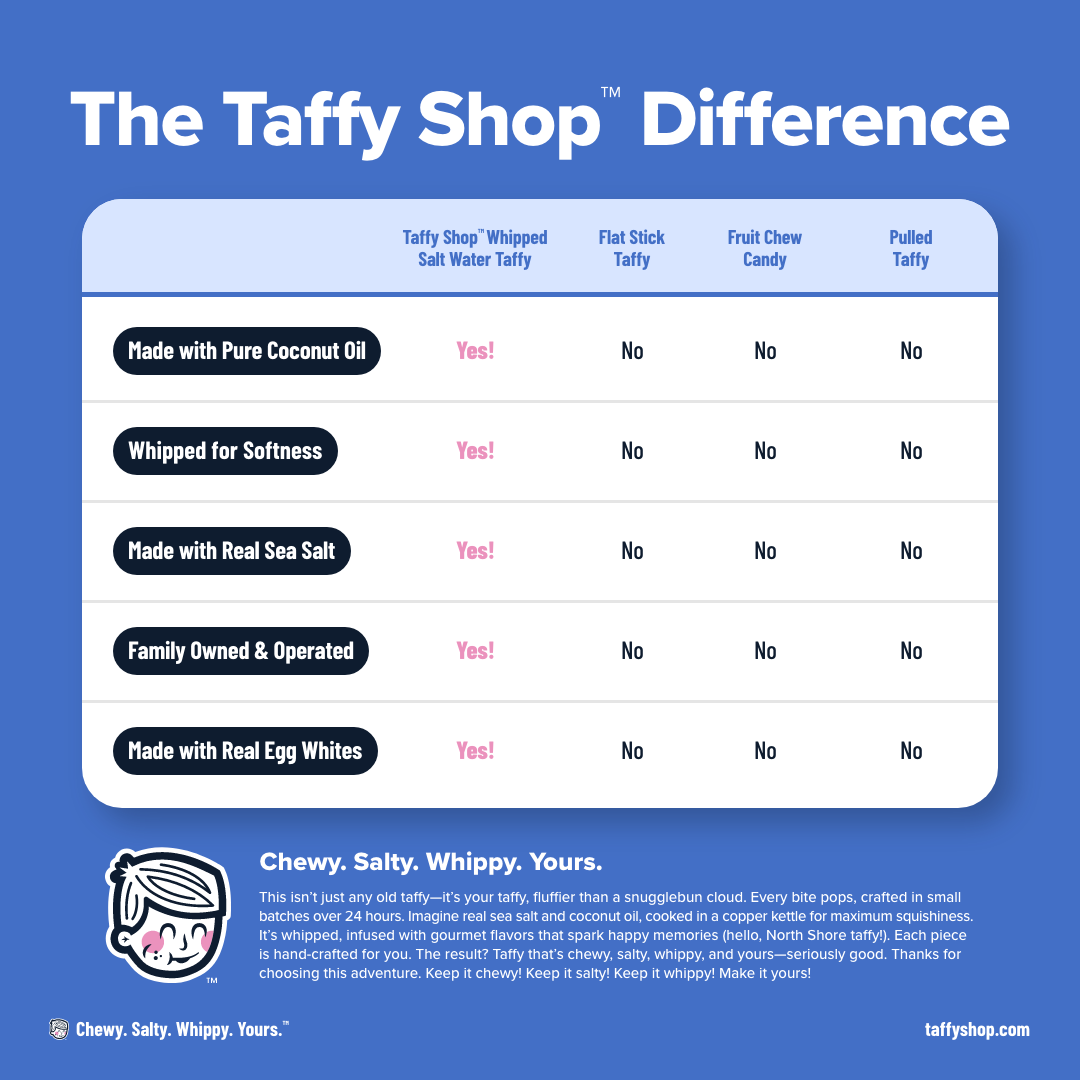 Bohemian Rasp-o-berry™ Taffy (Raspberry)